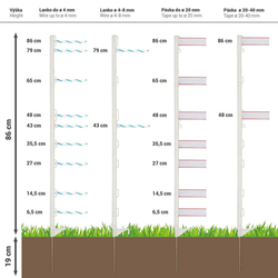 Plastový sloupek pro elektrický ohradník, délka 105 cm, 10 oček, zelený - kopie - kopie - kopie - kopie - kopie - kopie - kopie - kopie - kopie - kopie - kopie - kopie - kopie - kopie