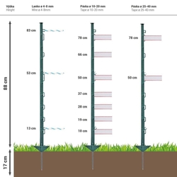 Plastový sloupek pro elektrický ohradník, délka 105 cm, 10 oček, zelený - kopie