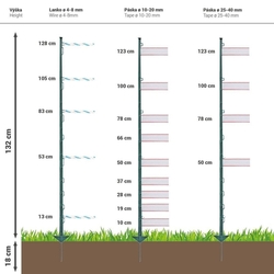 Plastový sloupek pro elektrický ohradník, délka 150 cm, 14 oček, zelený