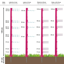 Plastový sloupek pro elektrický ohradník, délka 156 cm, 11 oček, růžový