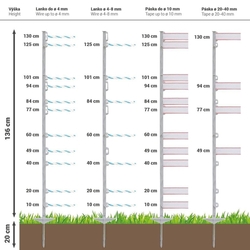 Plastový sloupek pro elektrický ohradník, délka 105 cm, 10 oček, zelený - kopie - kopie - kopie - kopie - kopie - kopie - kopie - kopie - kopie - kopie - kopie - kopie