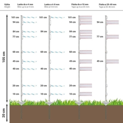 Plastový sloupek pro elektrický ohradník, délka 105 cm, 10 oček, zelený - kopie - kopie
